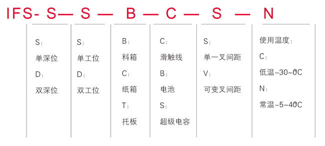 多层穿梭车