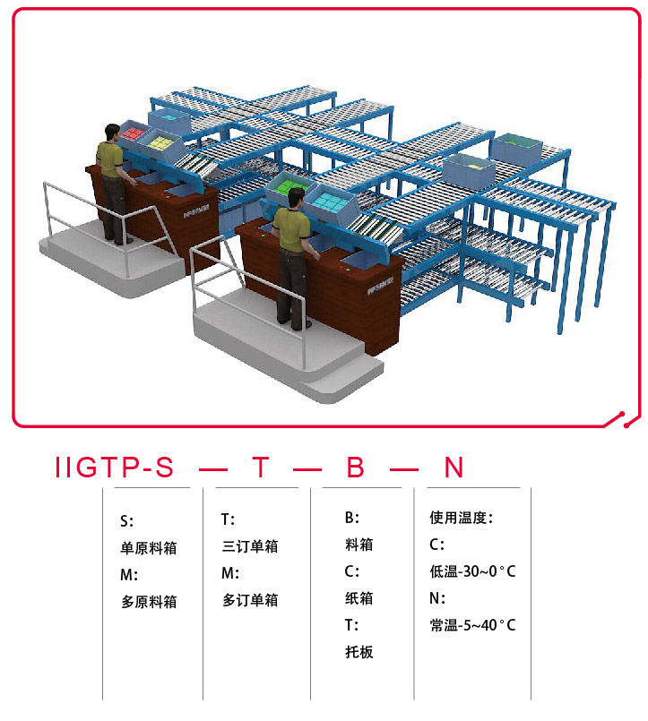 货到人拣选工作站